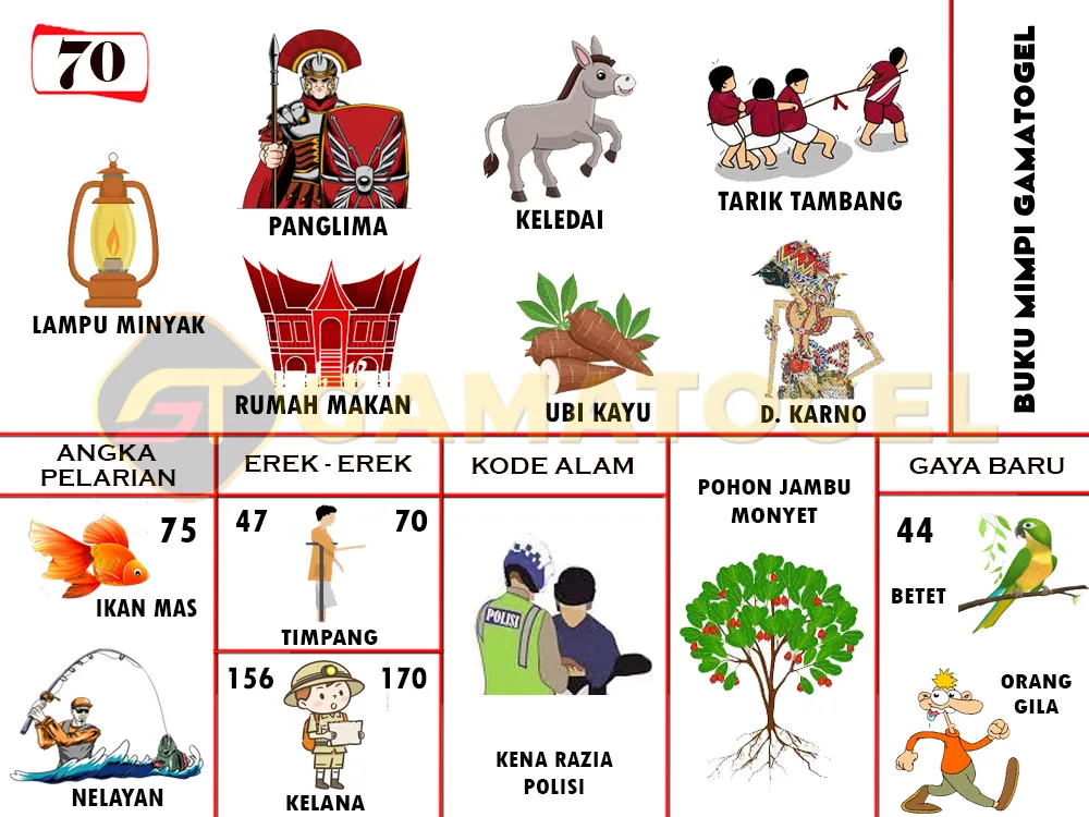 buku mimpi erek erek togel 70